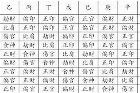 八字 主星 副星|八字命理中副星的含义及其与主星相同的情况